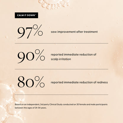 Consumer results:
97% saw improvement after treatment
90% reported immediate reduction of scalp irritation
80% reported immediate reduction of redness