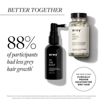 The System Clinical Results:
88% of participants had less grey hair growth than the Placebo group. 
The System is the first and only clinically proven solution for grey hair. Based on a 6-month, randomized, double-blind, placebo-controlled study of the effects of The System on the appearance of grey hair on 13 subjects, ages 28-65, all less than 25% grey. Results determined by blinded clinical counting.